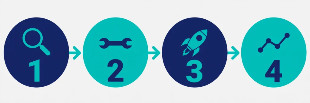AI lead generation process: identify prospects, enrich data, launch outreach, book appointments